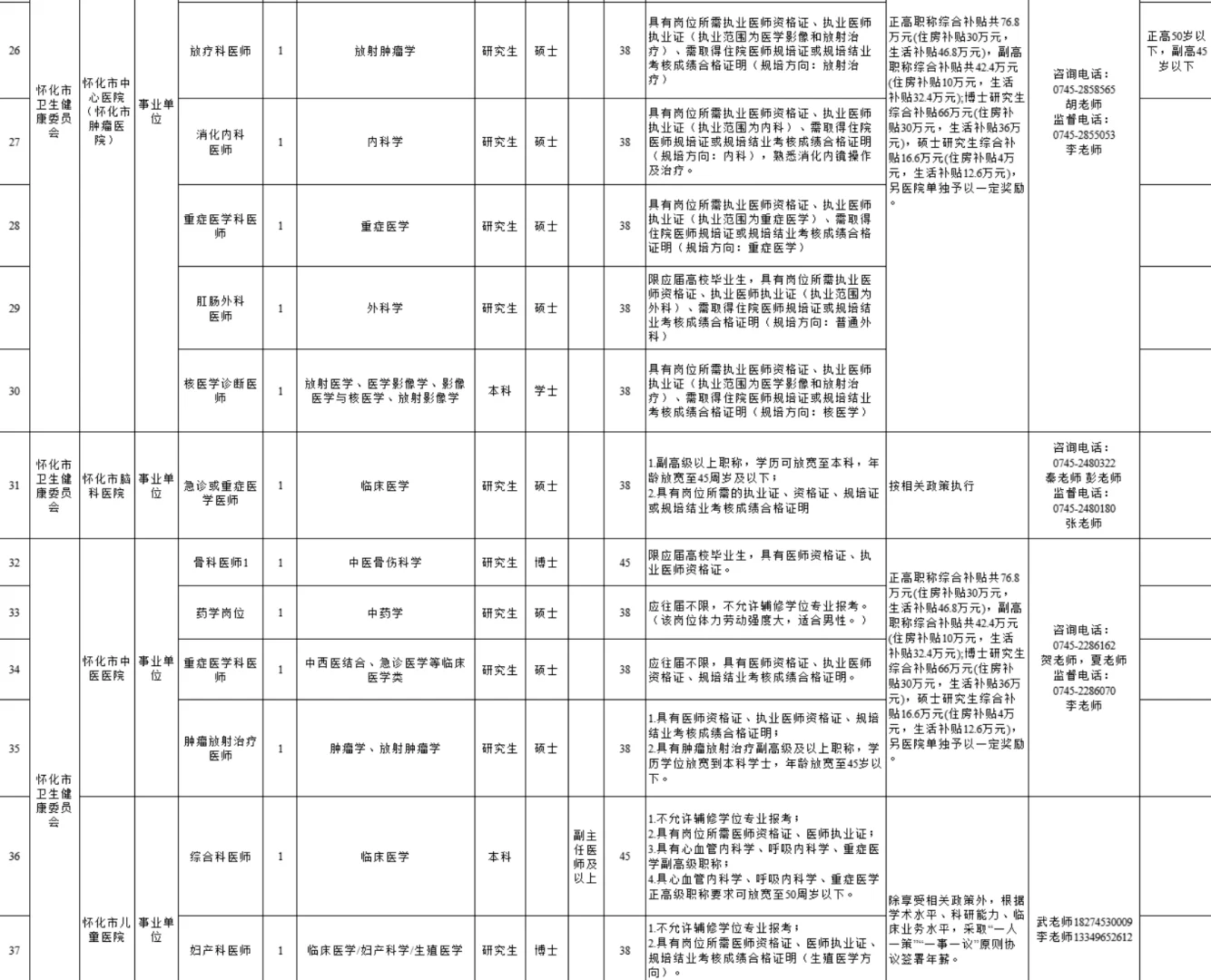 又一事业单位招聘咯！