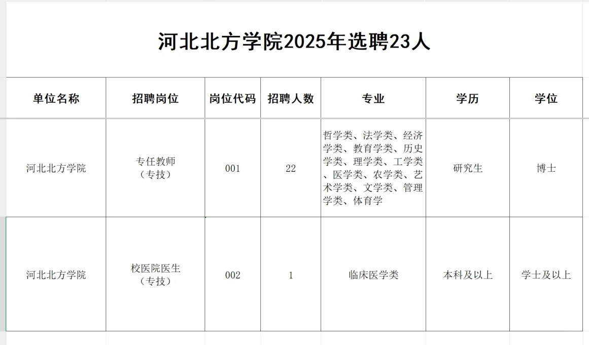 本科有岗🍎河北北方学院2025年选聘23人
