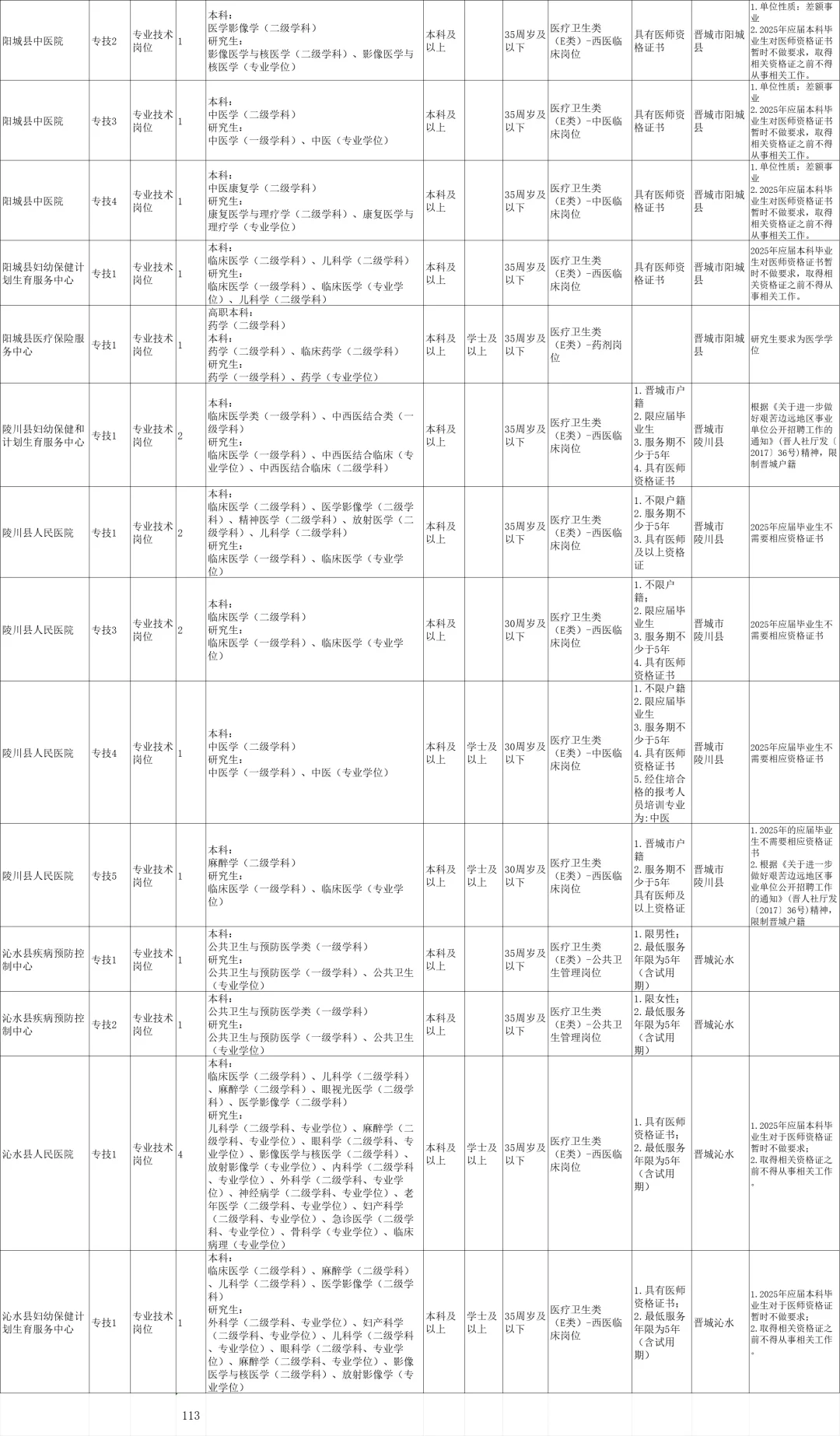 山西省晋城市2025年事业单位招聘补充招聘