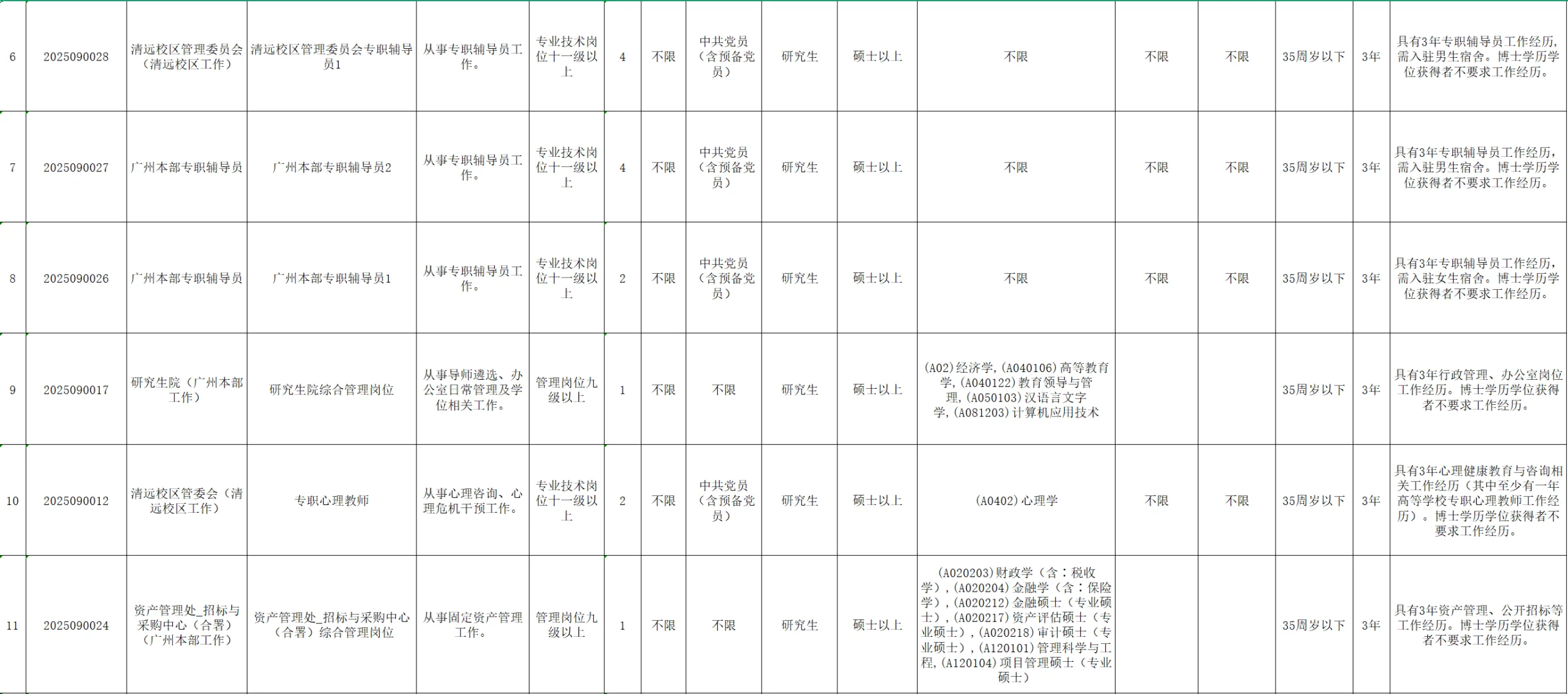 广东金融学院2025年公开招聘工作人员