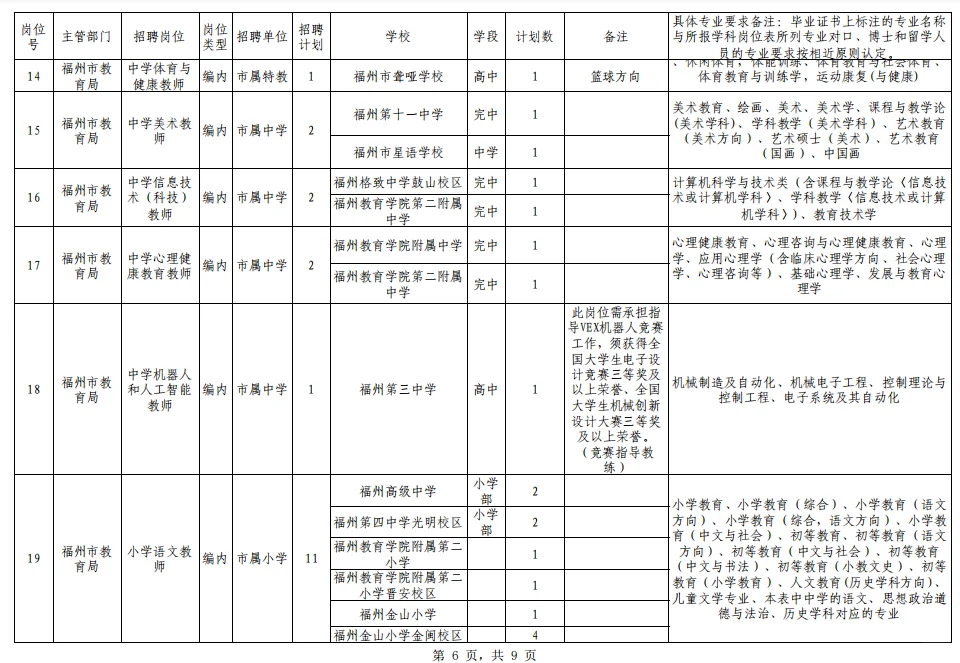 预告！福州市属学校编制岗位招聘计划表