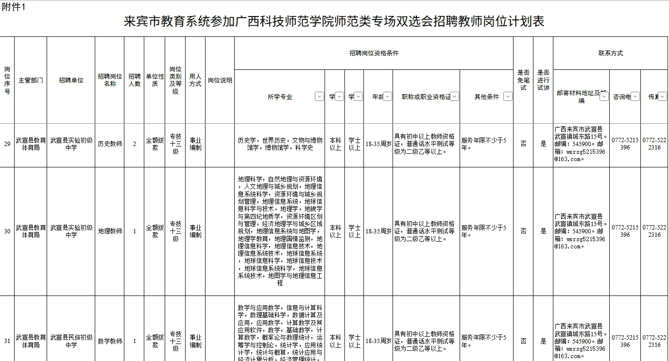 【来宾市教育系统】广西科技师范类专场招聘