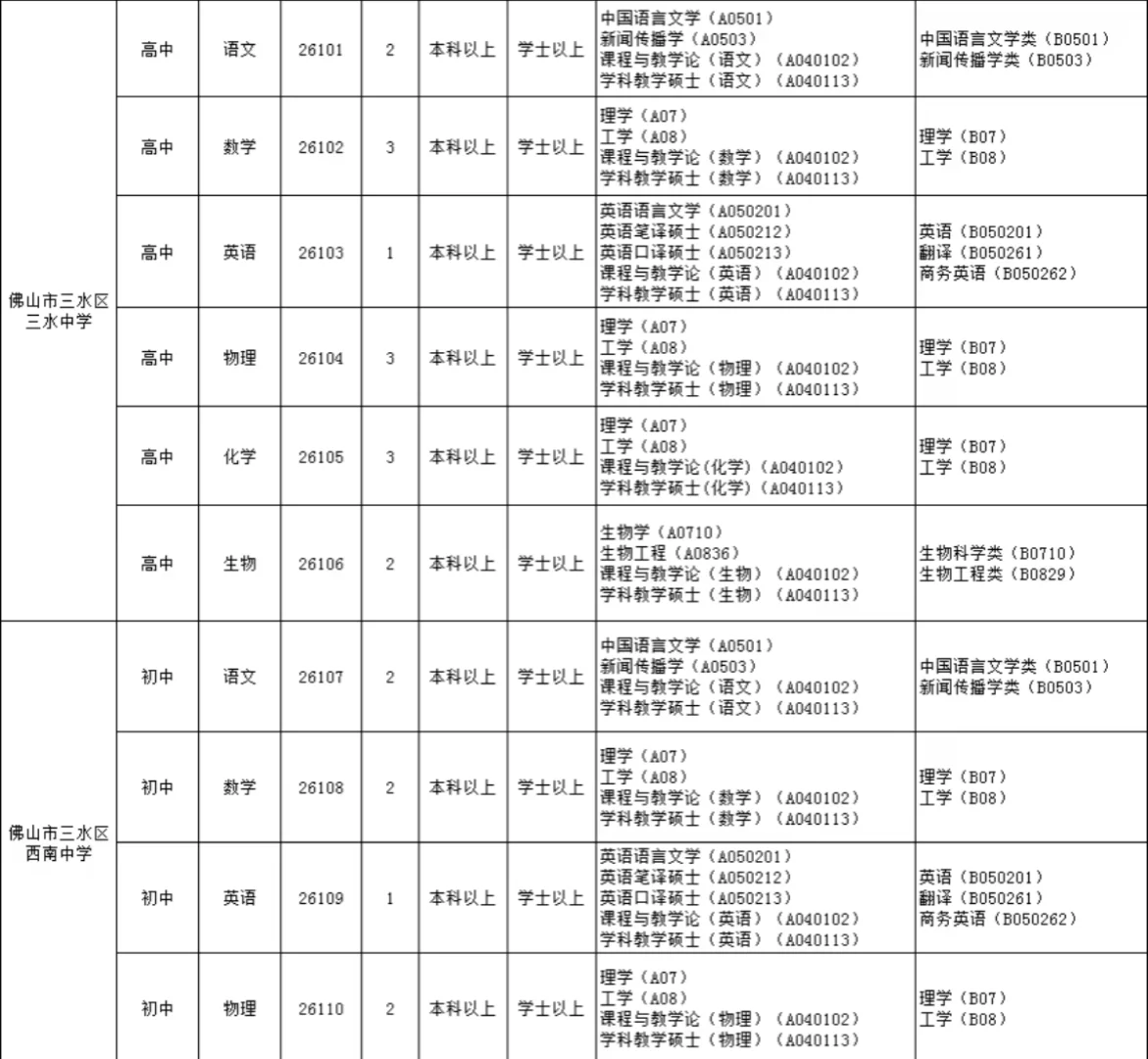 全部有编，佛山教师居然招214人，好多呀！