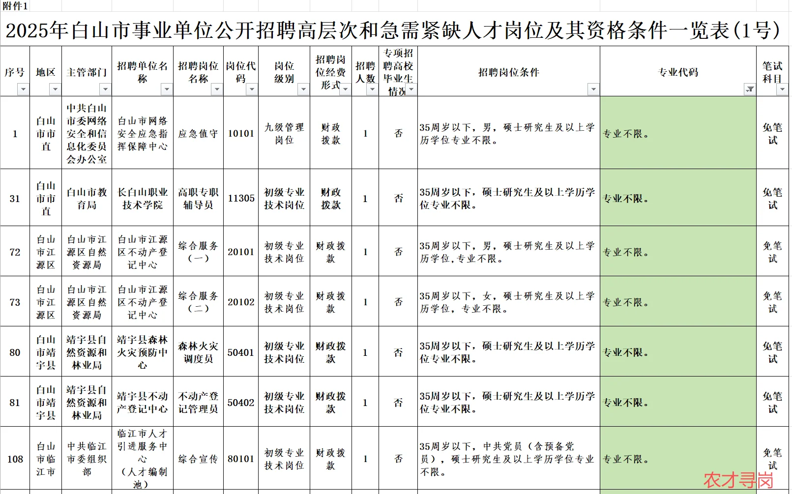 仅面试编制｜吉林省白山市事业单位招聘急需