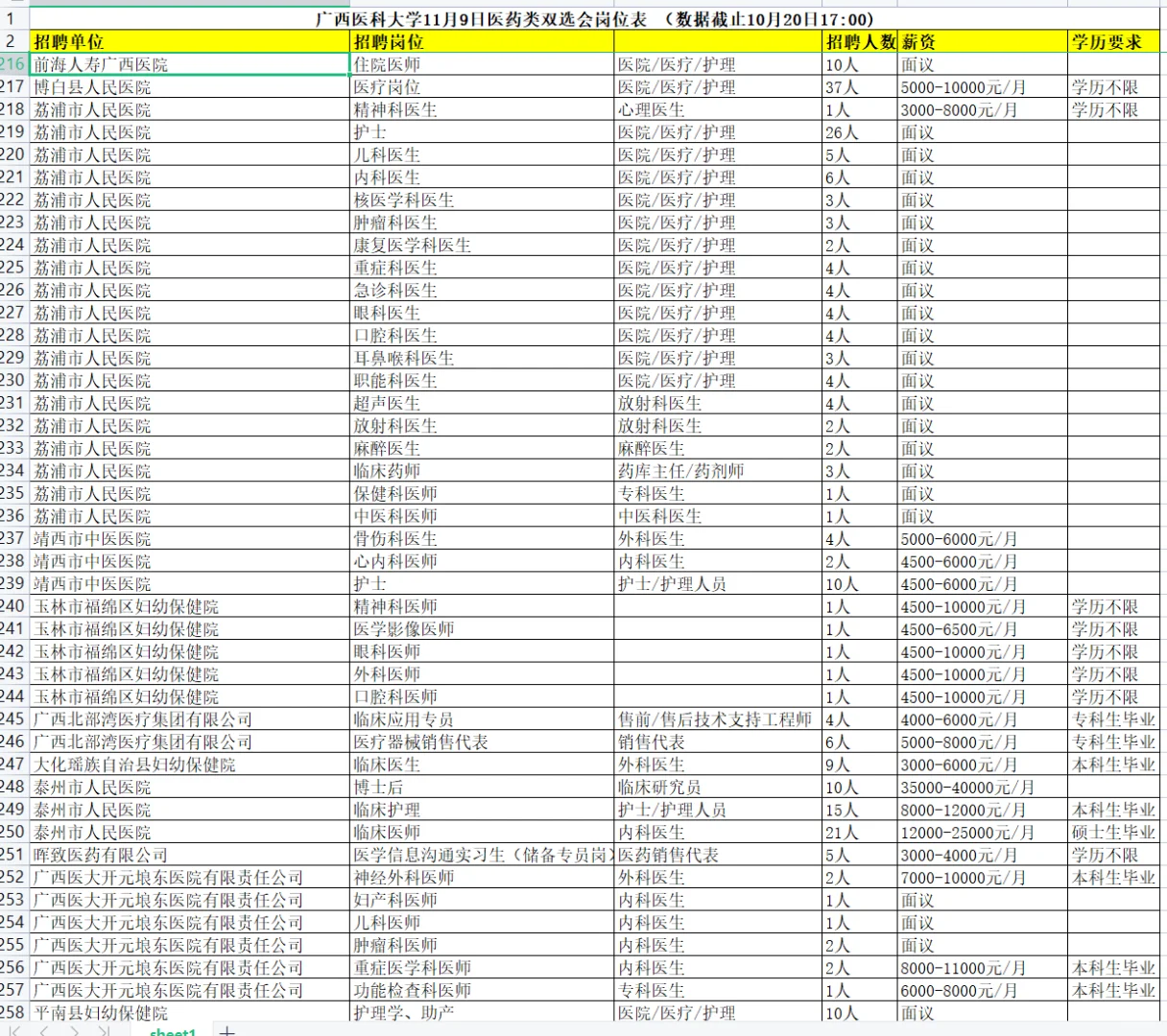 广西医科大学医药类双选会岗位表