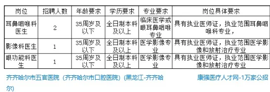 齐齐哈尔市五官医院