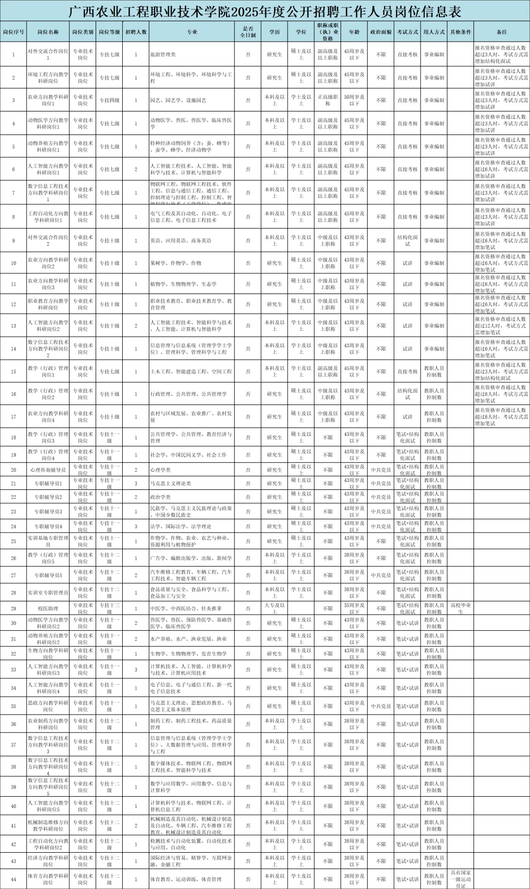 广西农业工程职业技术学院招聘教师58人