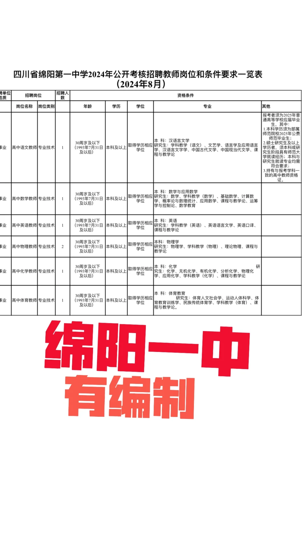 8.1绵阳教师招聘，有编制考核