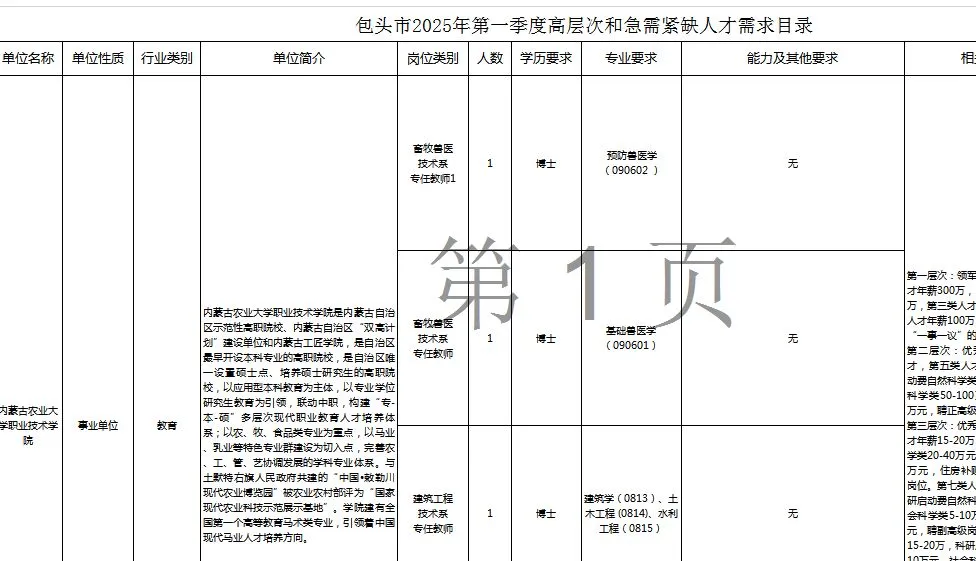 包头市高层次和急需紧缺人才需求发布！25的