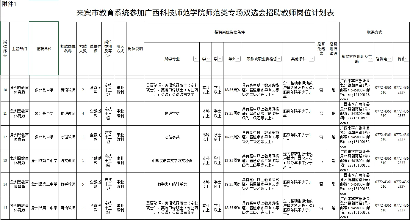 【来宾市教育系统】广西科技师范类专场招聘