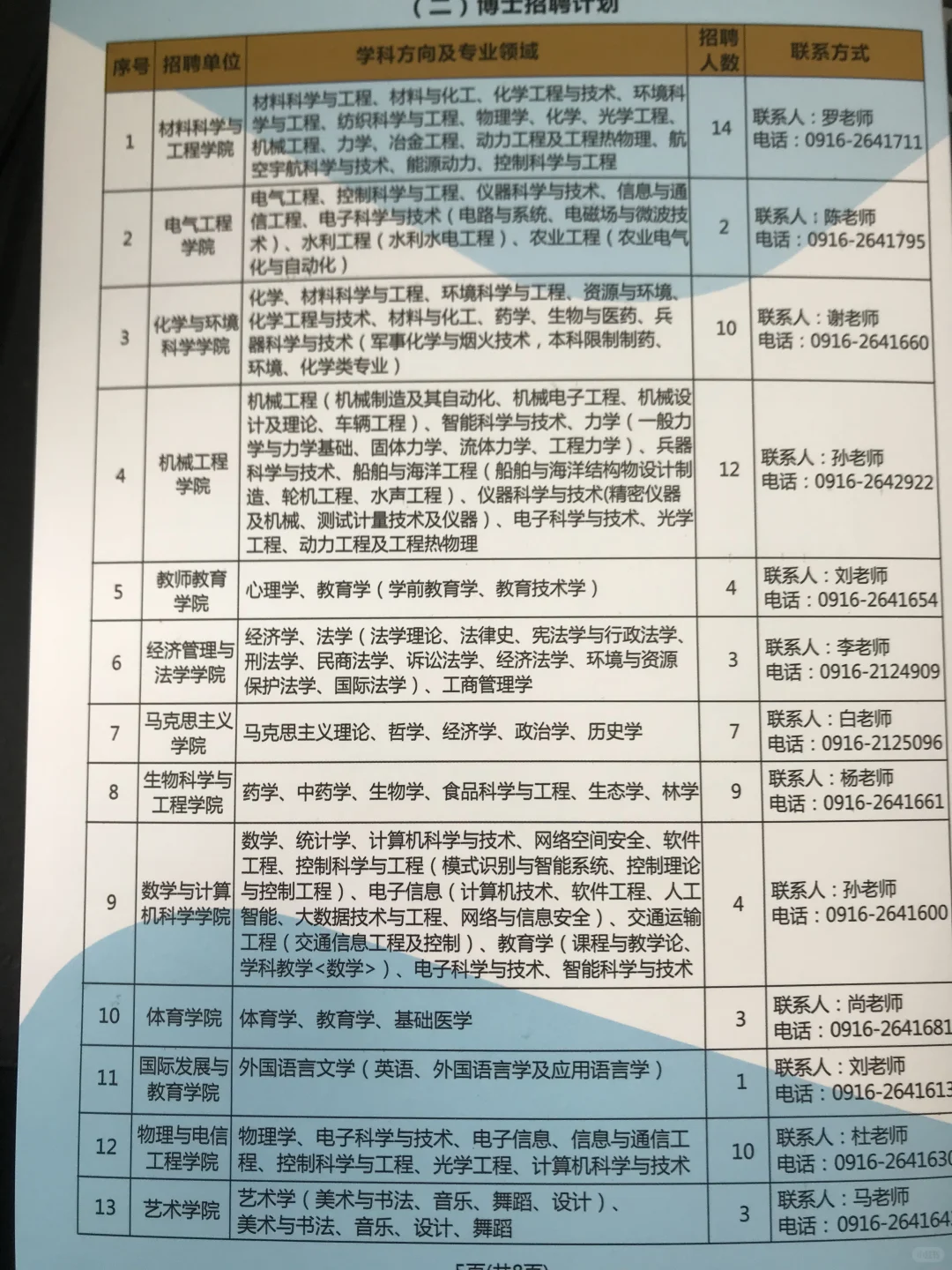 陕西理工大学诚聘英才
