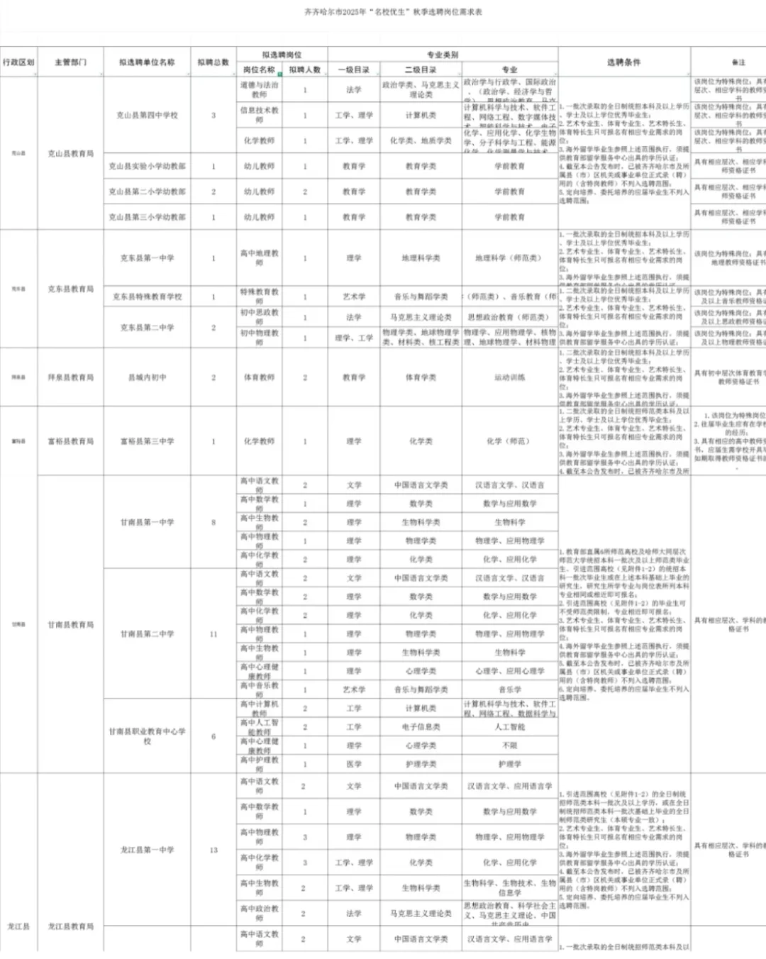 齐齐哈尔名校优生招聘366人！