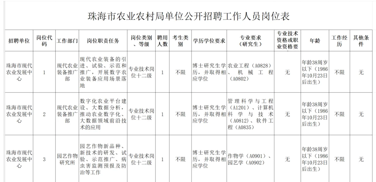 农学硕博就业信息分享[10.26]