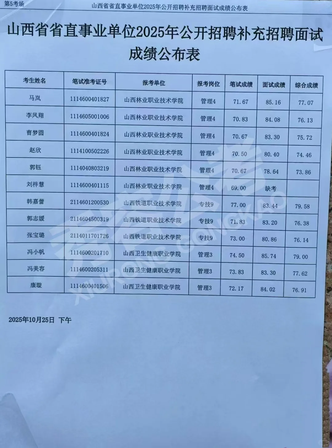 山西省2025年省直事业单位补录面试成绩来啦