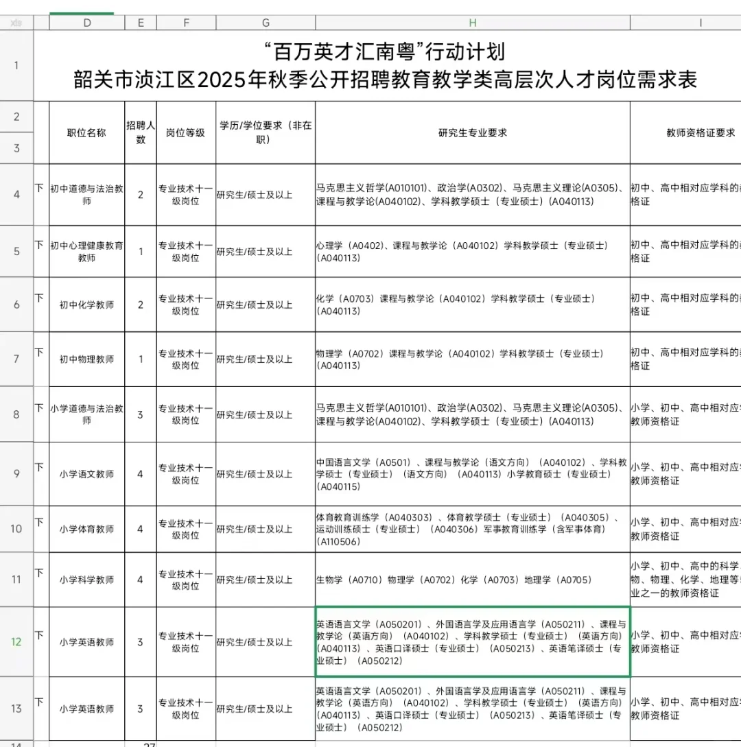 🔥韶关浈江区教师招聘｜硕士起报