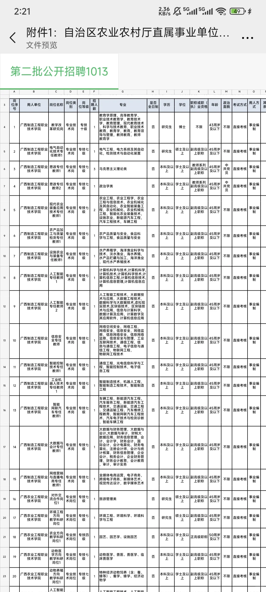 广西农业农村厅招老师近两百人，大专以上