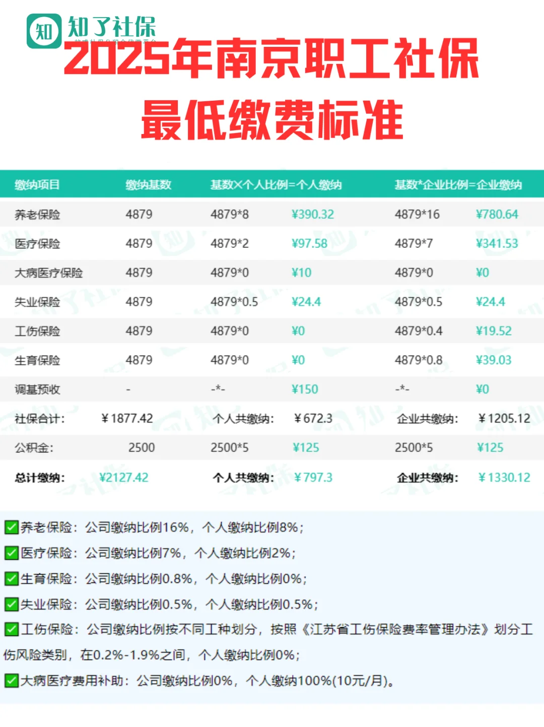 南京五险一金最低标准是多少？