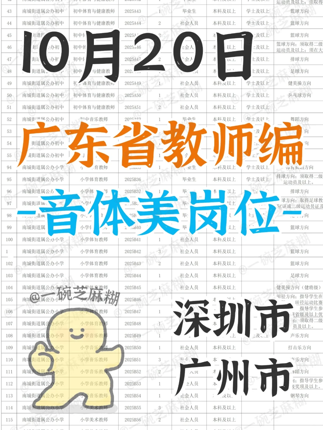 广东音体美教师编：体育31+音乐12+美术5
