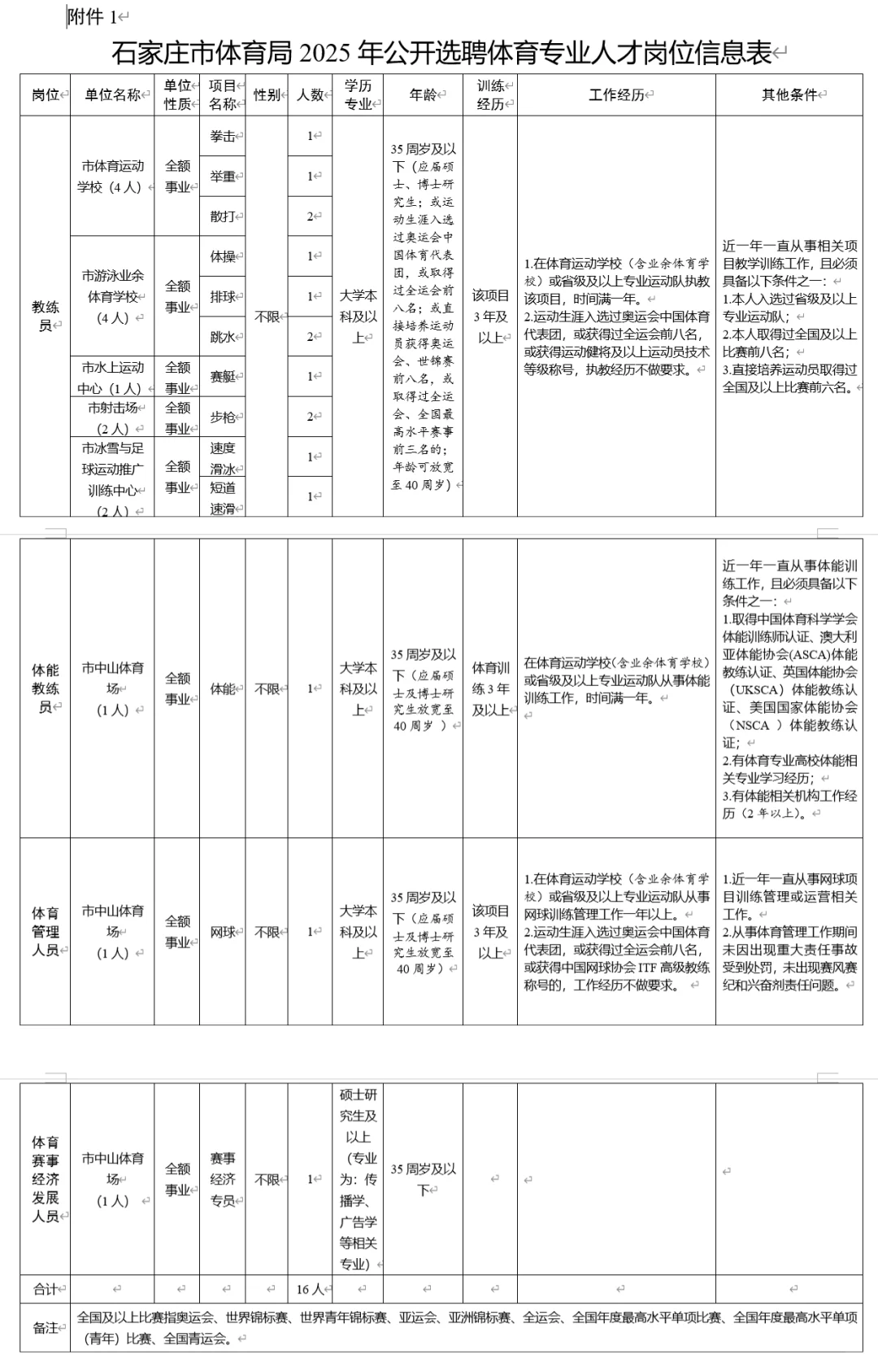 石家庄市体育局选聘16人