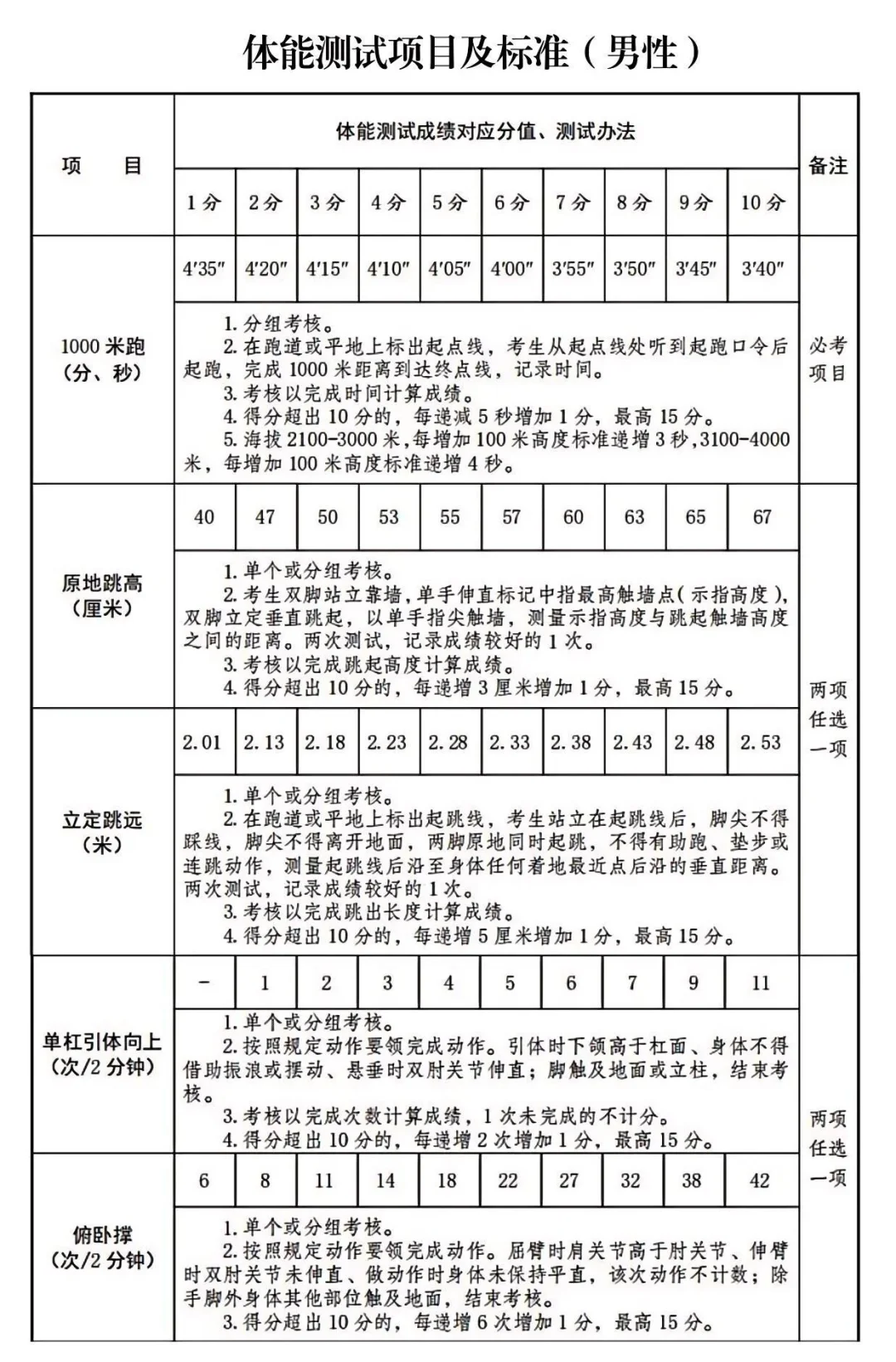 浦北县消防救援大队2025年政府专职消防员、