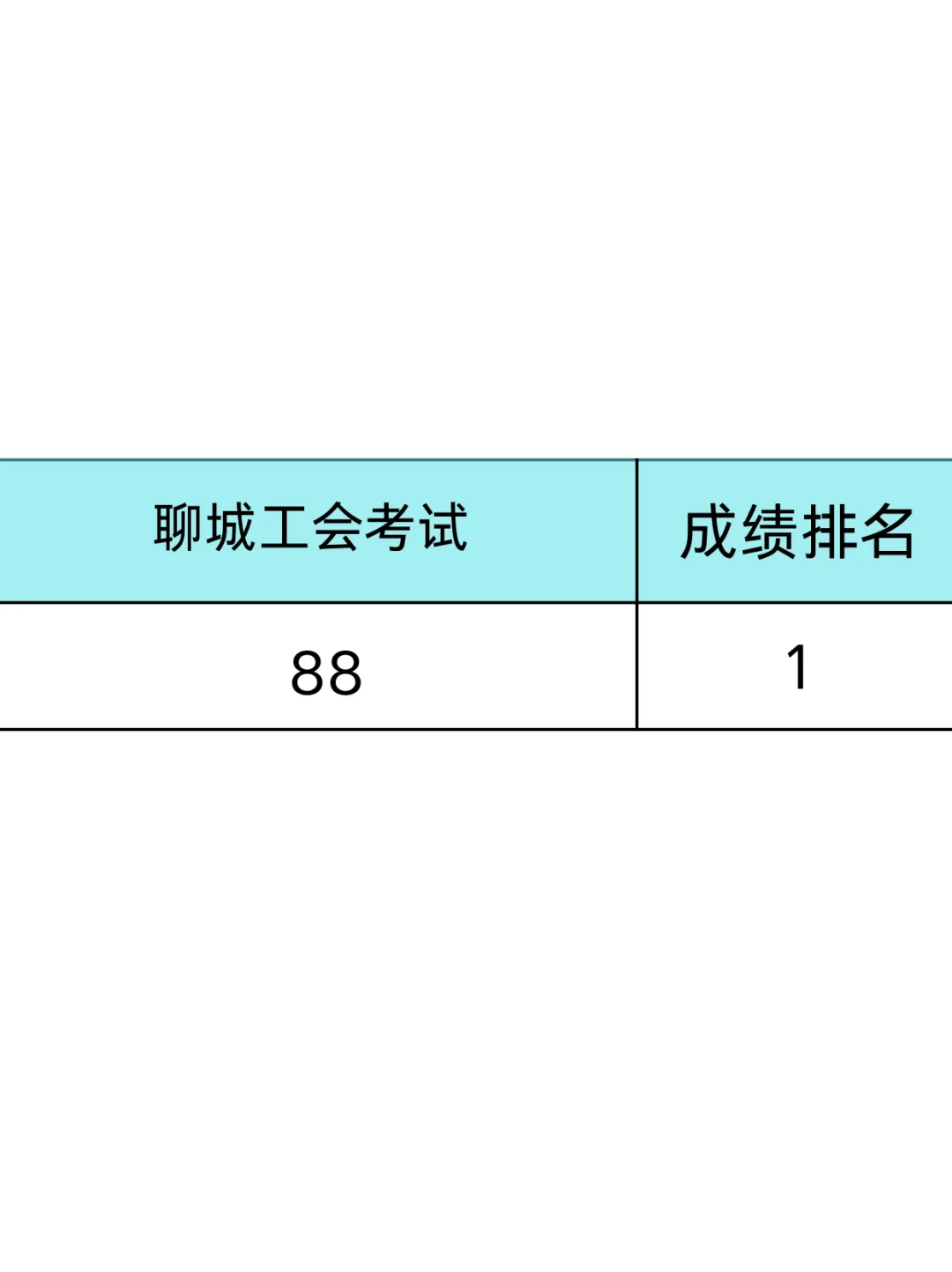聊城各县工会工作者考试，其实真的不难