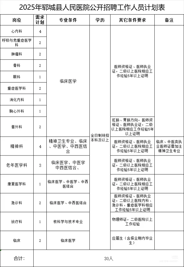 郓城县人民医院招30人🤓