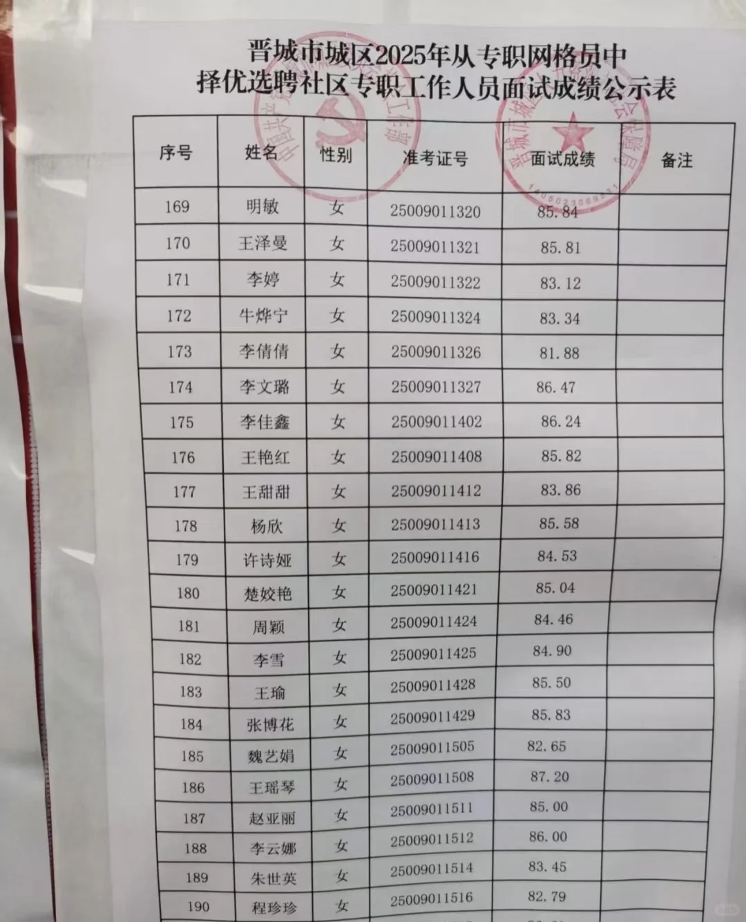 晋城社区工作者面试成绩已出！