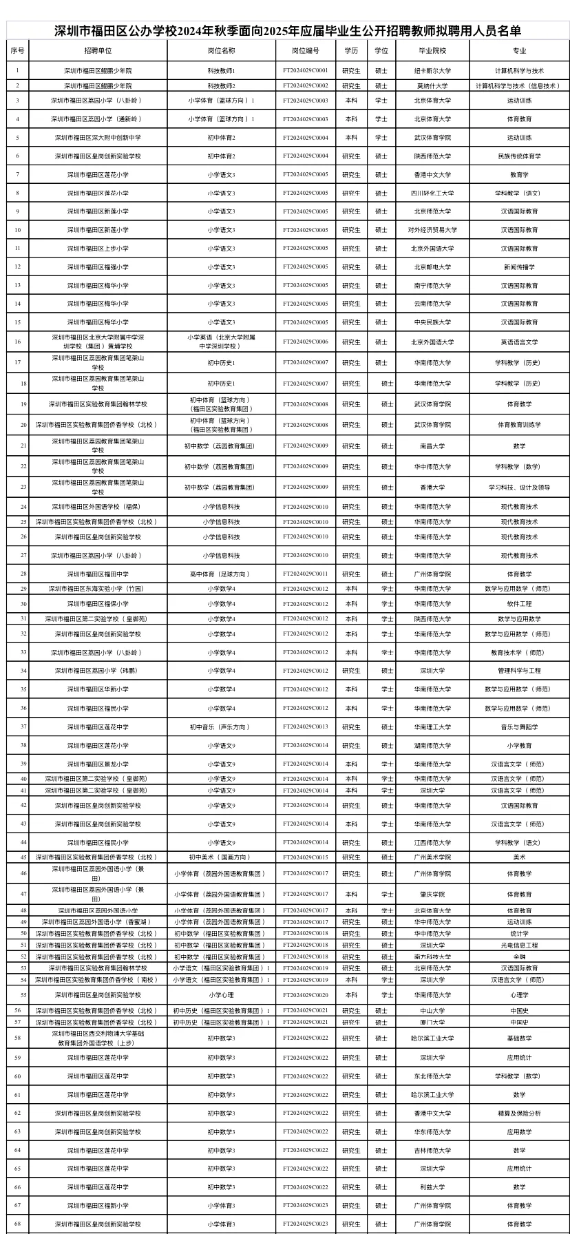 福田教师编拟聘名单（附学校）