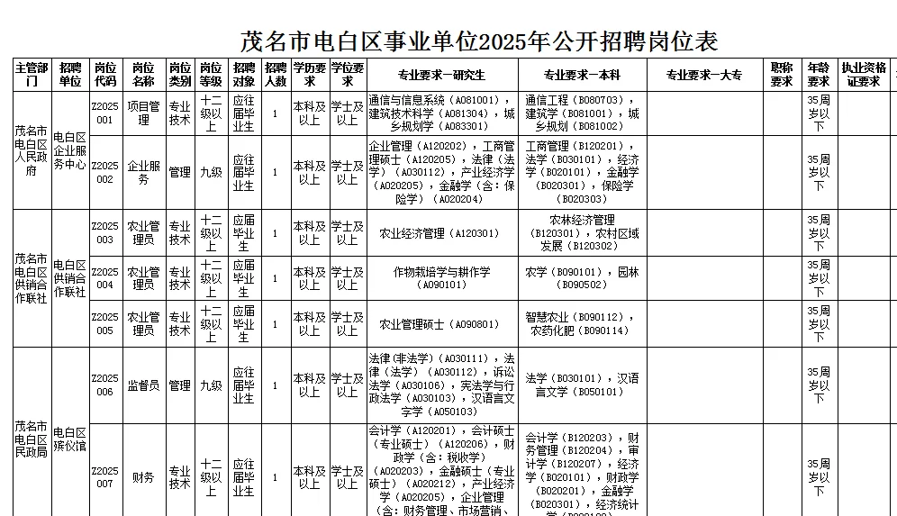 电白区事编100人