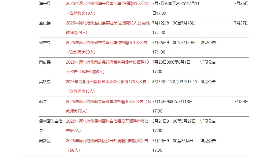 每天一个地区考情：沧州
