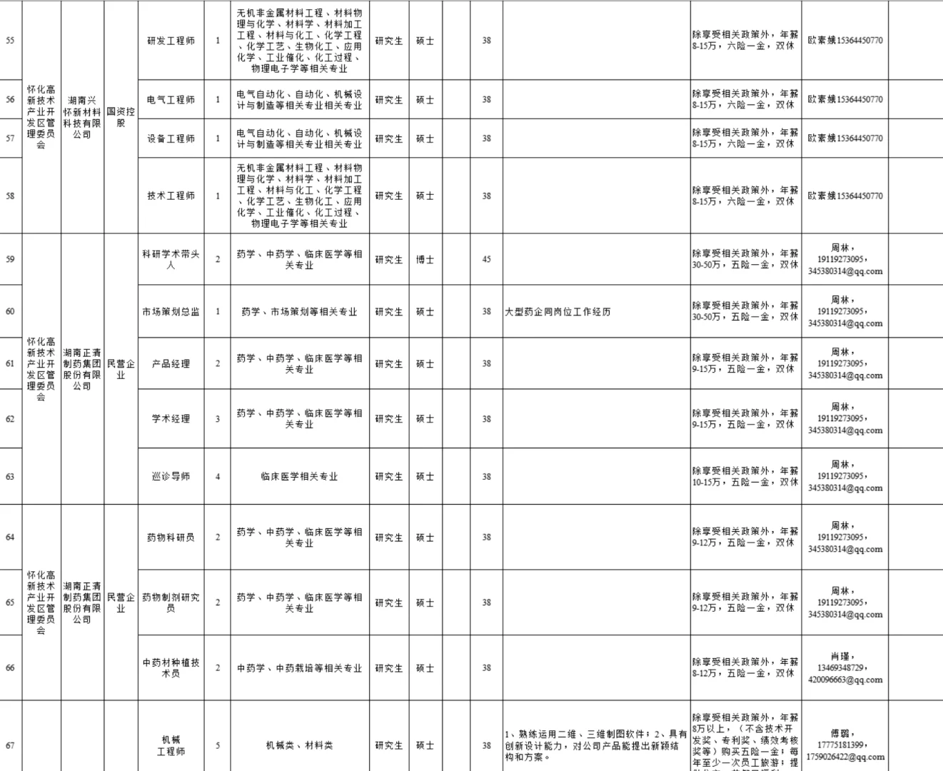 又一事业单位招聘咯！
