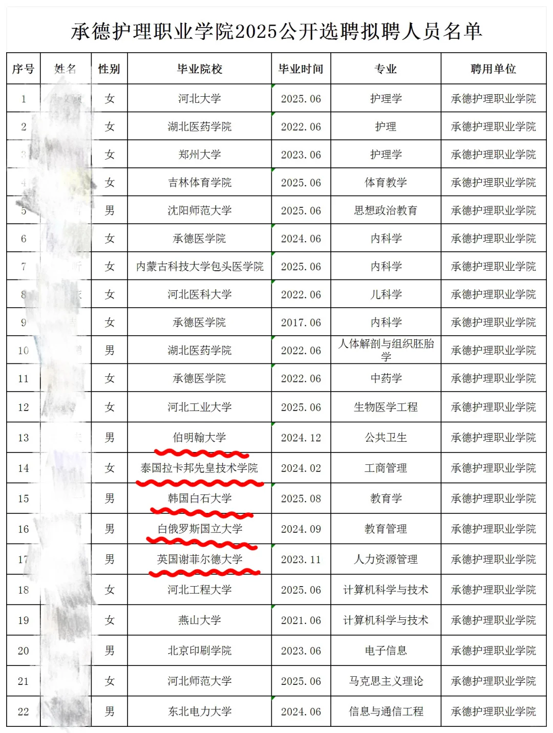 第一批知道考编信息差的人已经收获成果了
