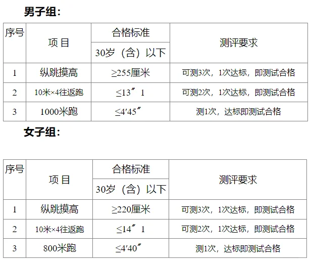 2024大同市公安局招聘辅警476人