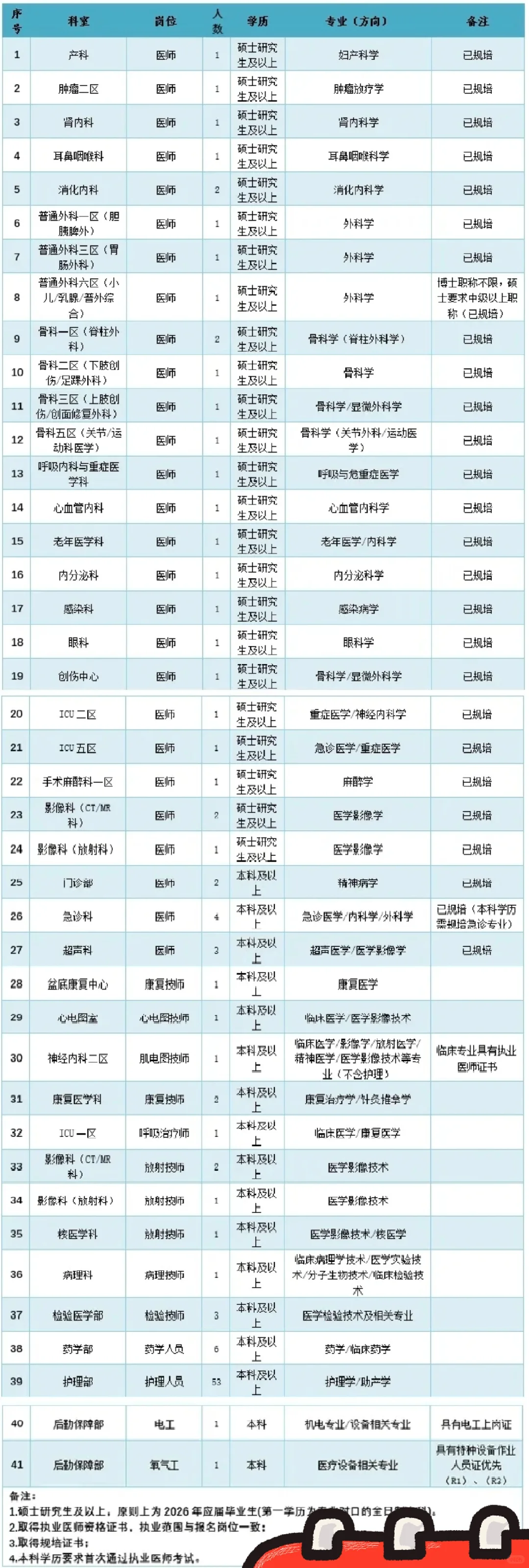 清远市人民医院！！！