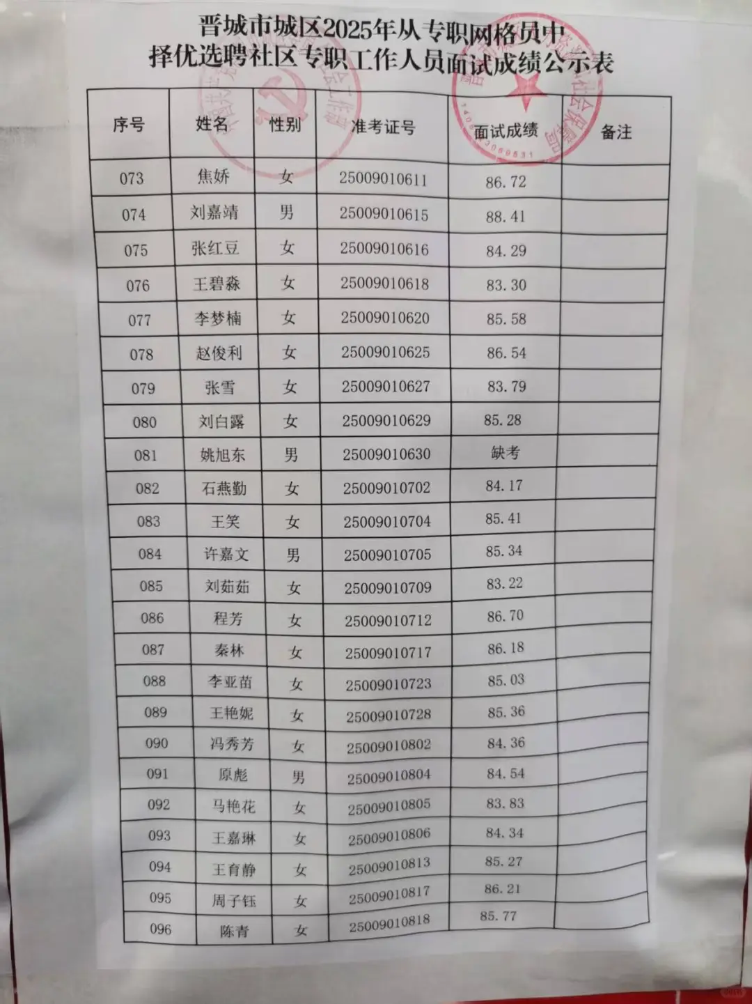 晋城社工结束了，全班上岸，哎！