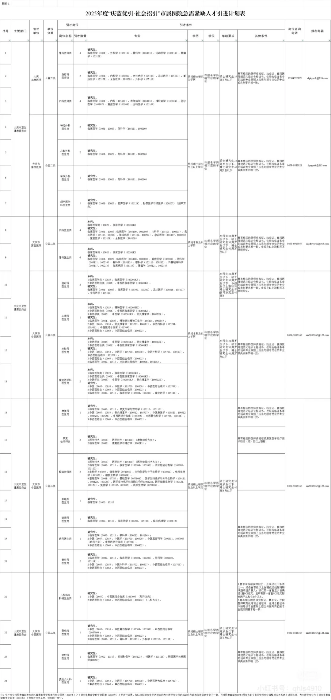 2025大庆人才周引进招聘1355人
