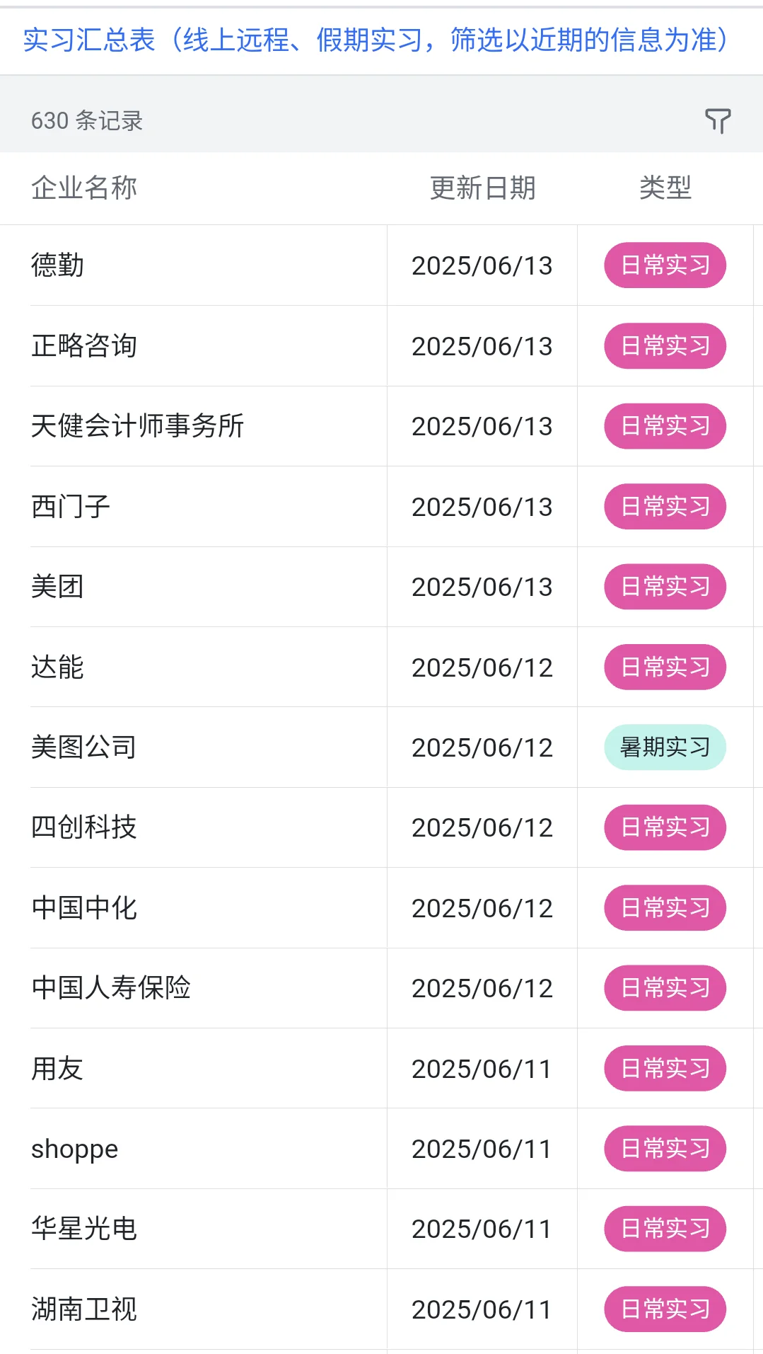 6.13 今天突然新开了好多暑期实习