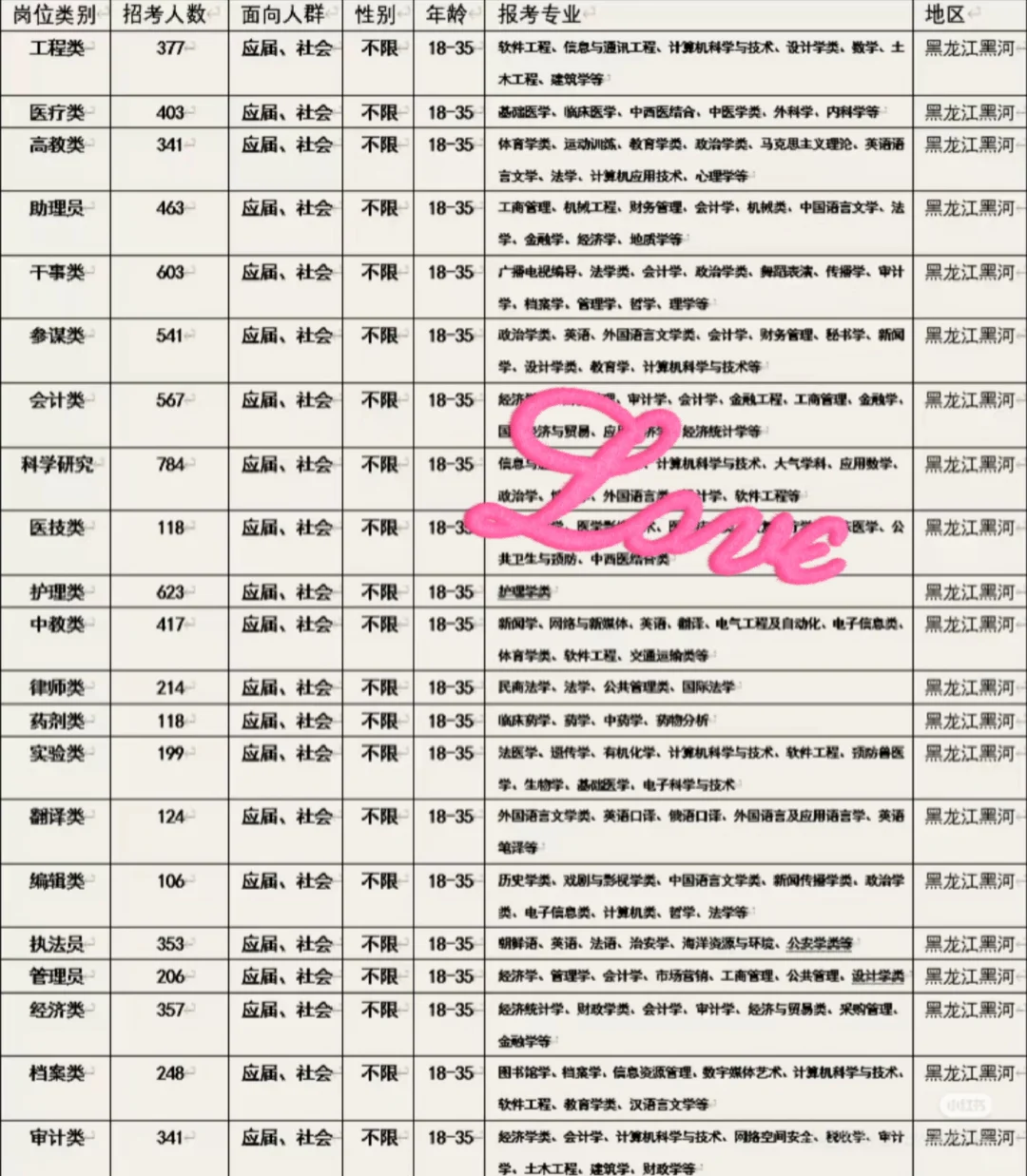 黑龙江黑河出了！！黑龙江黑河