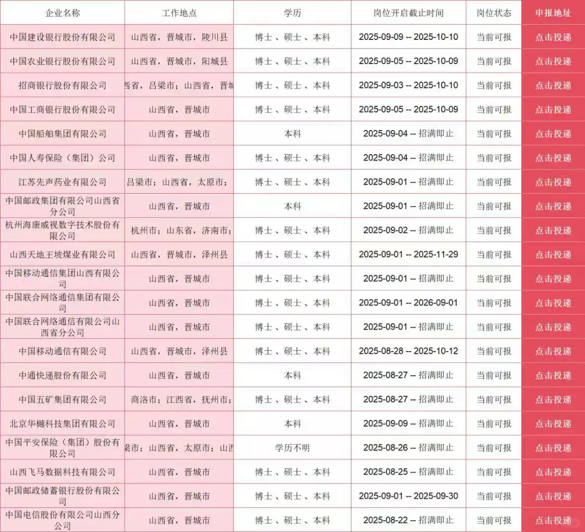 山西晋城的央国企来了😎
