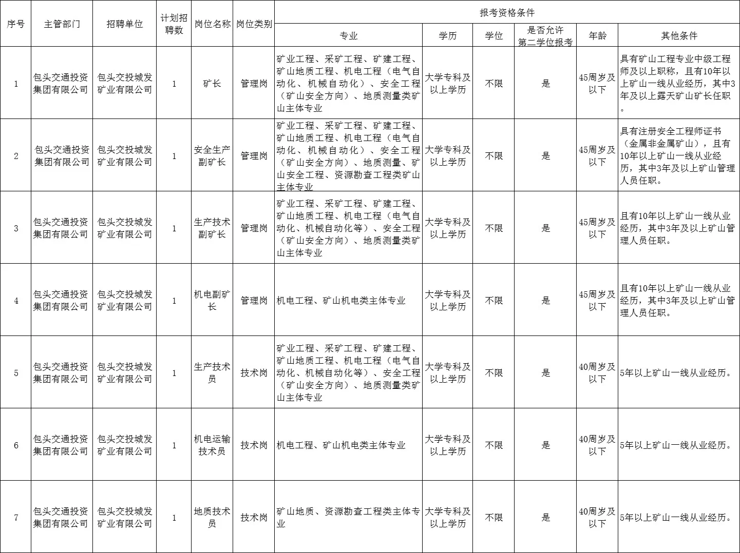 包头国企岗位