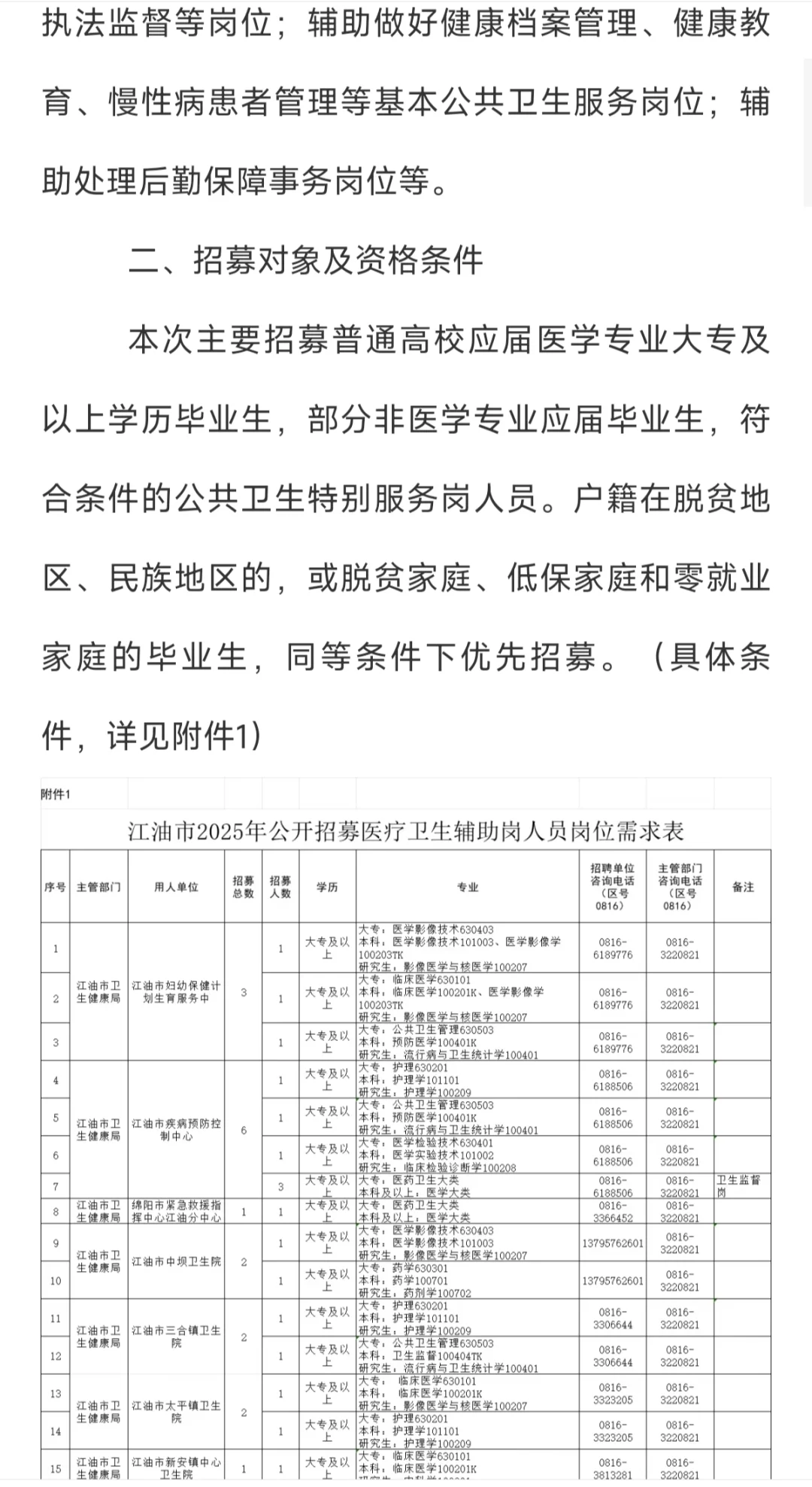 江油市2025年公开招募医疗卫生辅助岗40人