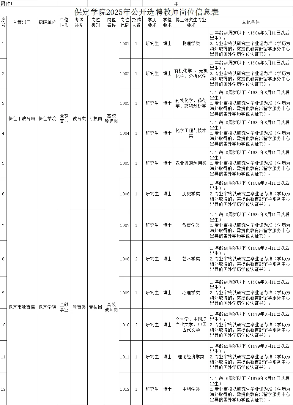 河北省选聘