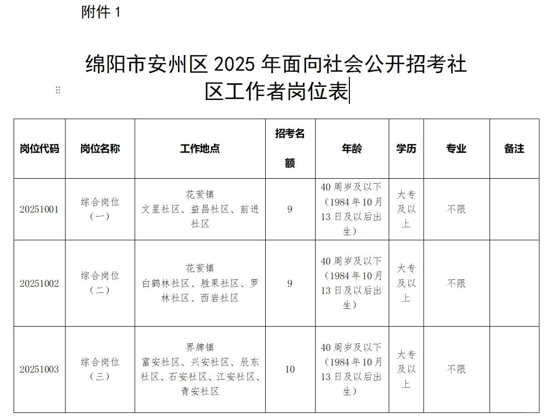 大专可报！绵阳市安州区招社区工作者28人