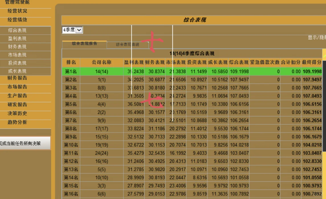 四川企管赛急救！模板直接抄校赛省赛稳了