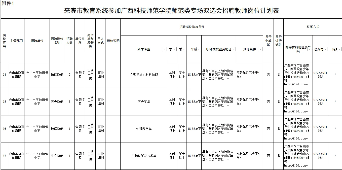 【来宾市教育系统】广西科技师范类专场招聘