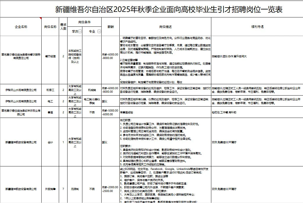 新疆国企事业单位招聘3666人