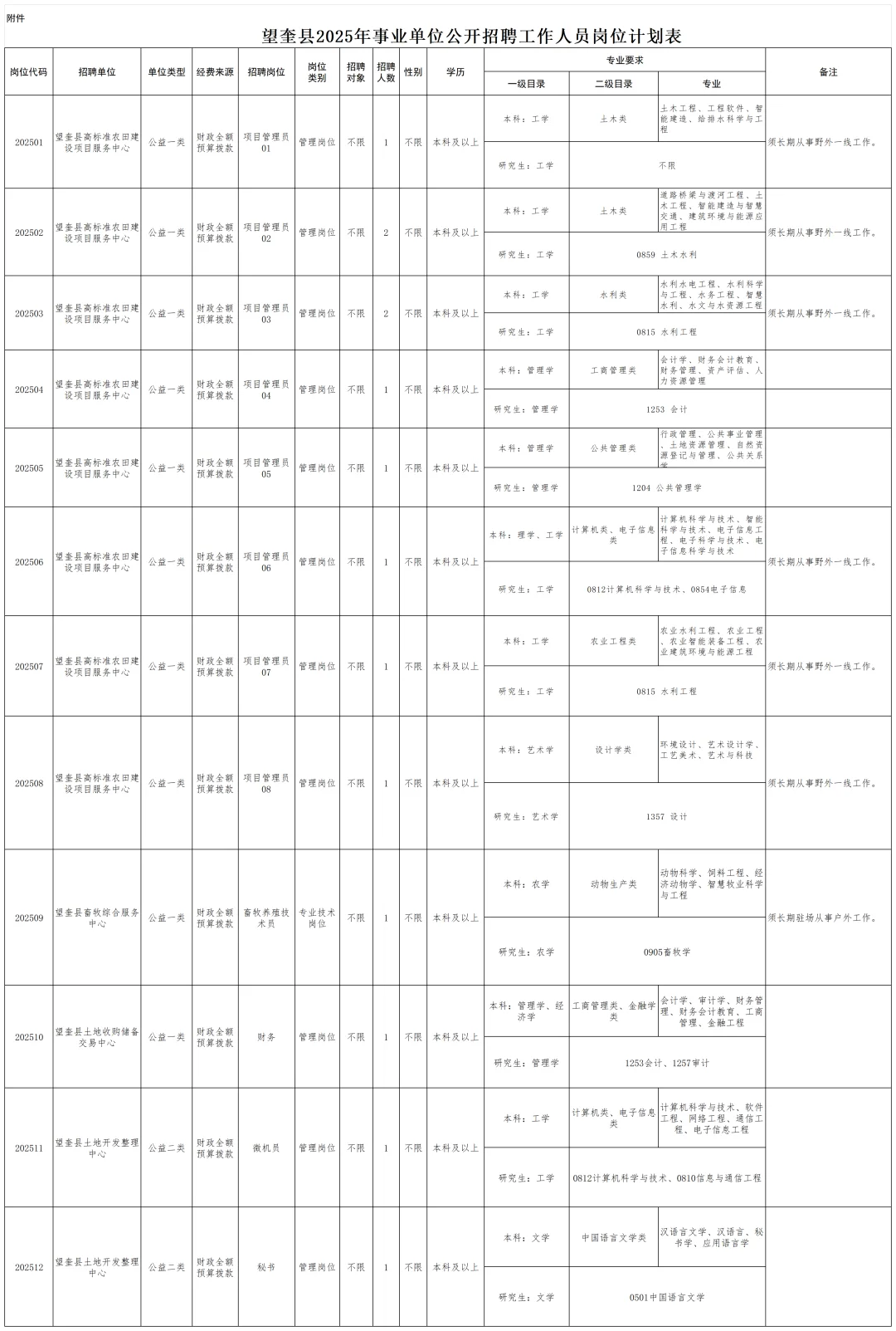 事业编！绥化望奎县事业单位公开招71人！
