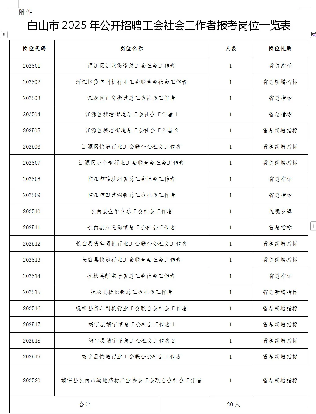 白山市地区社工岗招聘了！