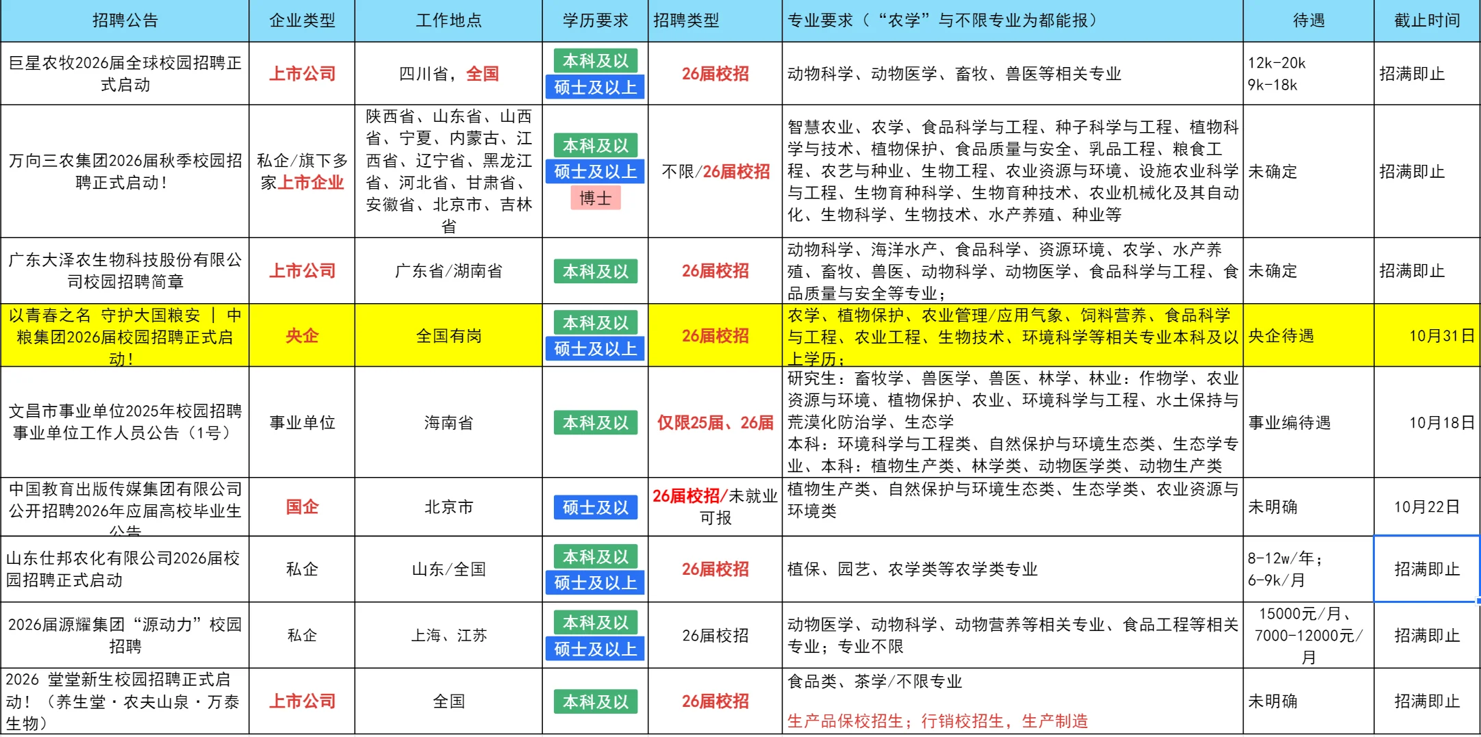 26届农学招聘9条/农学畜牧水产食品林学可报