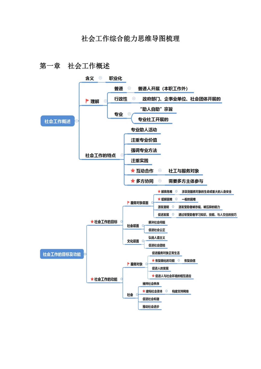 社工资料整理，社工综合能力思维导图